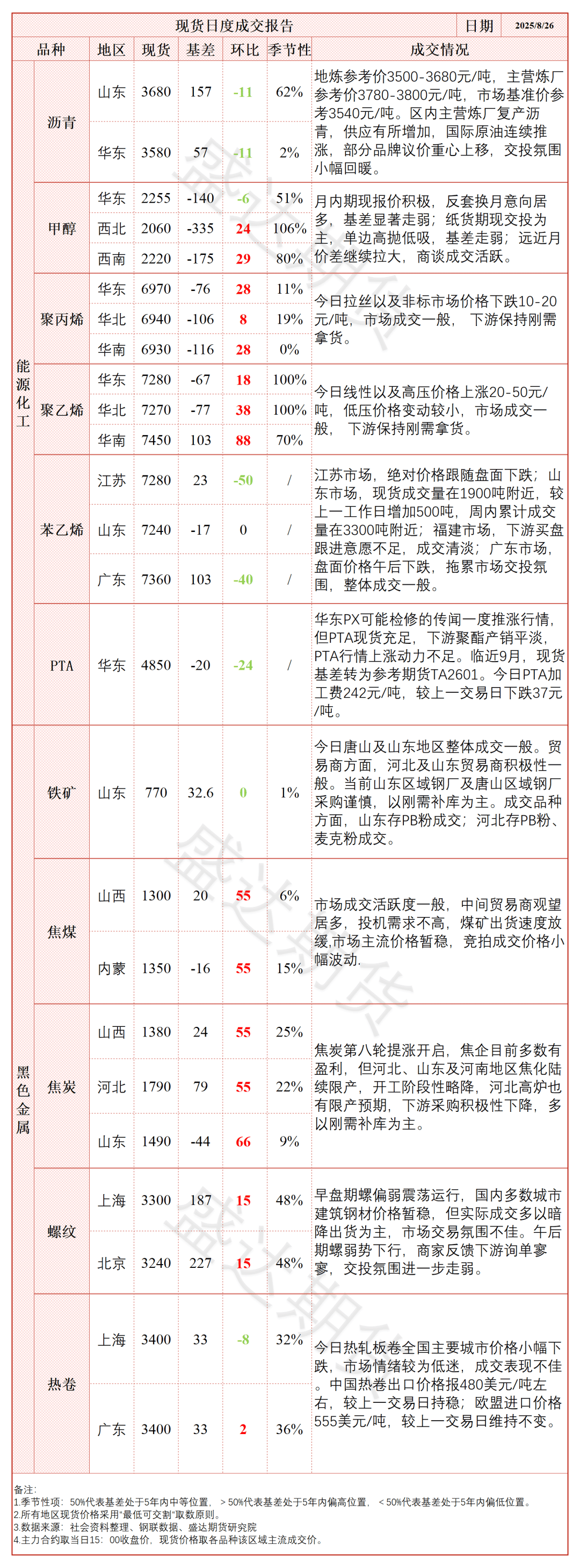 国内期货收盘多数下跌 玻璃跌超3%