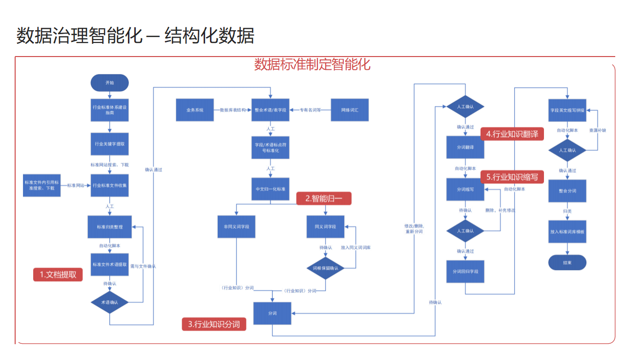 江苏扬中：智能化技术解锁不停电作业新模式