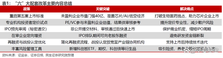 首批！3家科创成长层企业开始打新