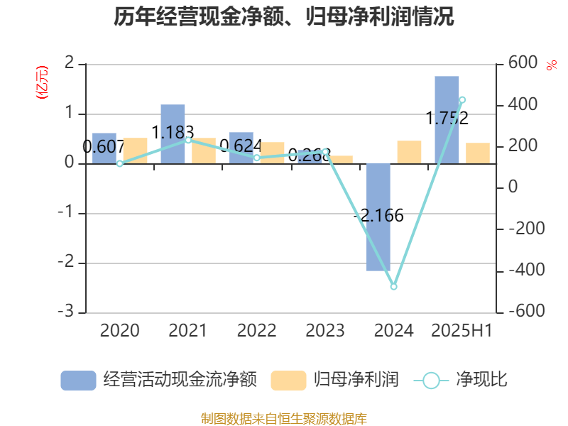 秦港股份:前三季度公司吞吐量同比增长5.56%