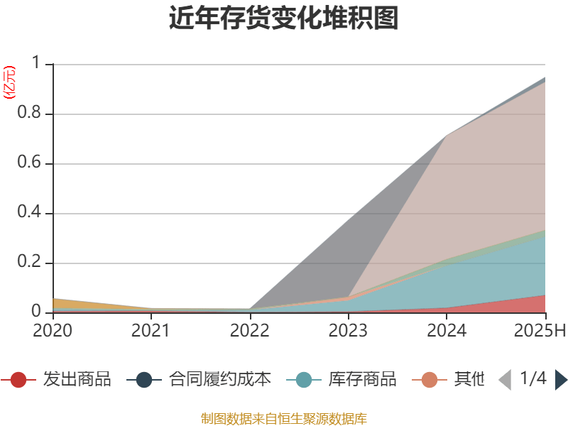 秦港股份:前三季度公司吞吐量同比增长5.56%