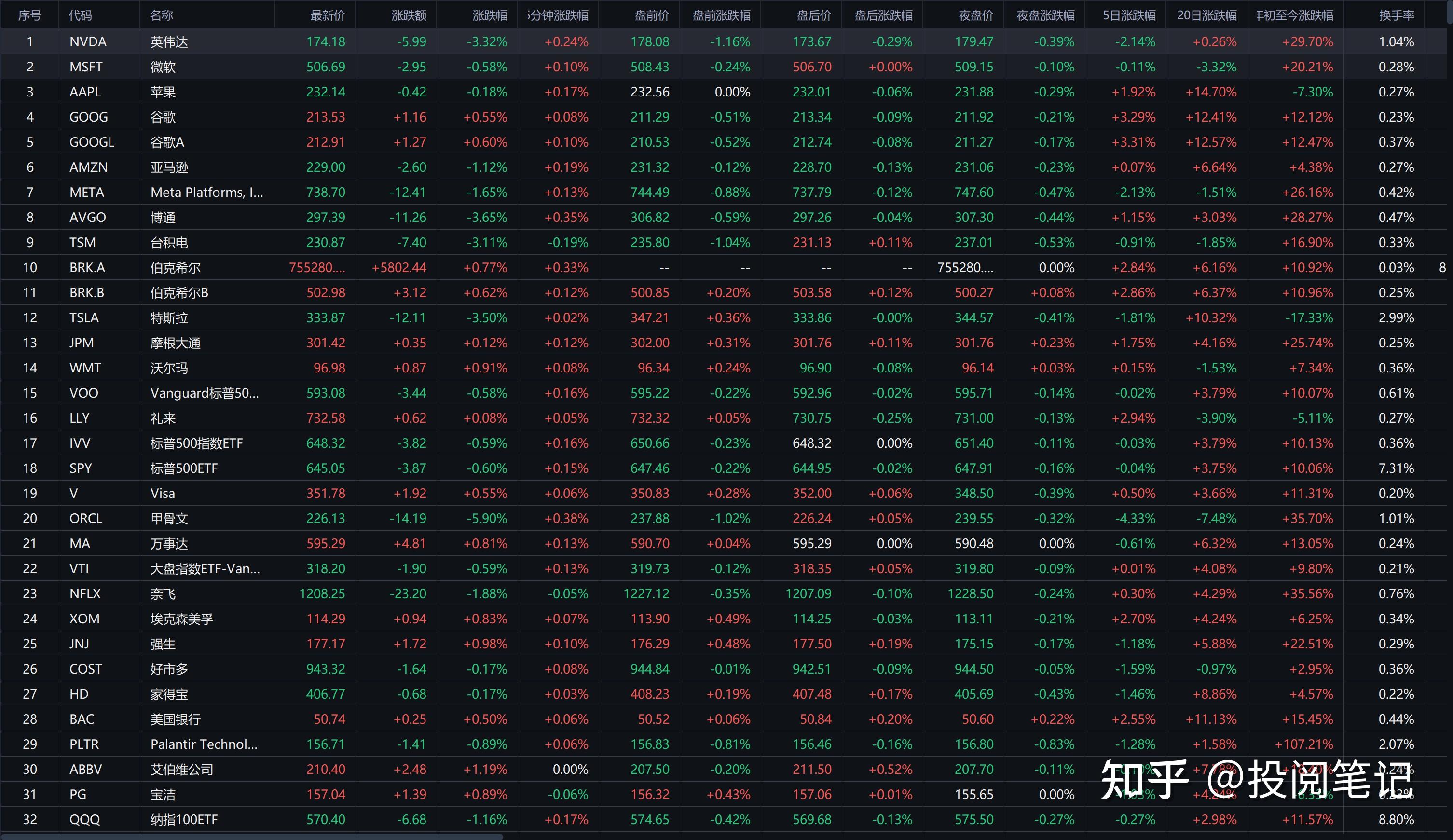 美股三大指数集体收涨 热门科技股普涨