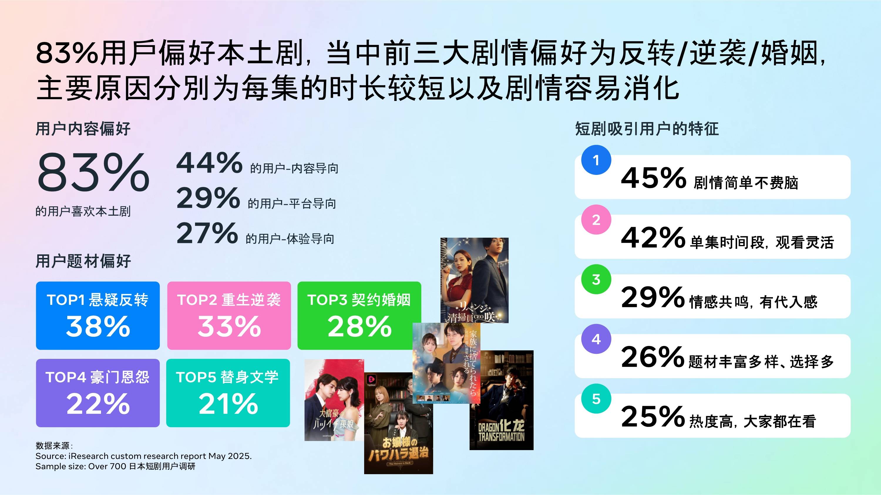 2025年中国短剧出海与平台竞争格局洞察：下一个投资风口何在?_人保车险   品牌优势——快速了解燃油汽车车险,人保财险政银保 