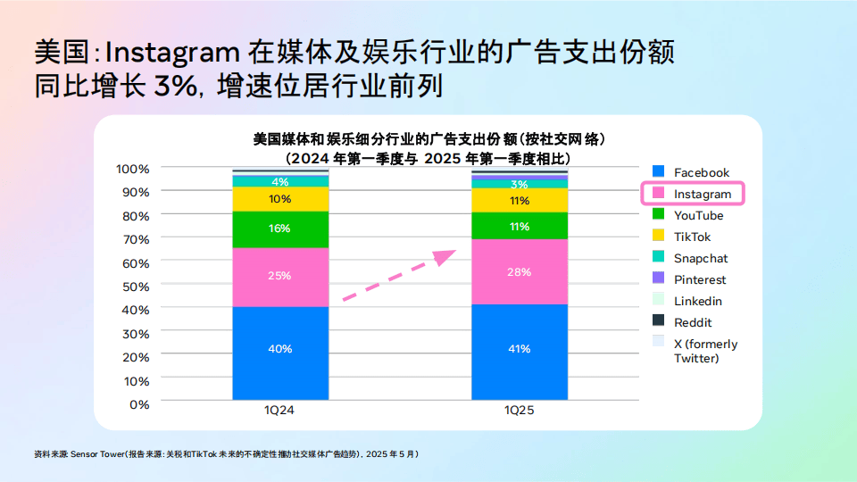 2025年中国短剧出海与平台竞争格局洞察：下一个投资风口何在?_人保车险   品牌优势——快速了解燃油汽车车险,人保财险政银保 