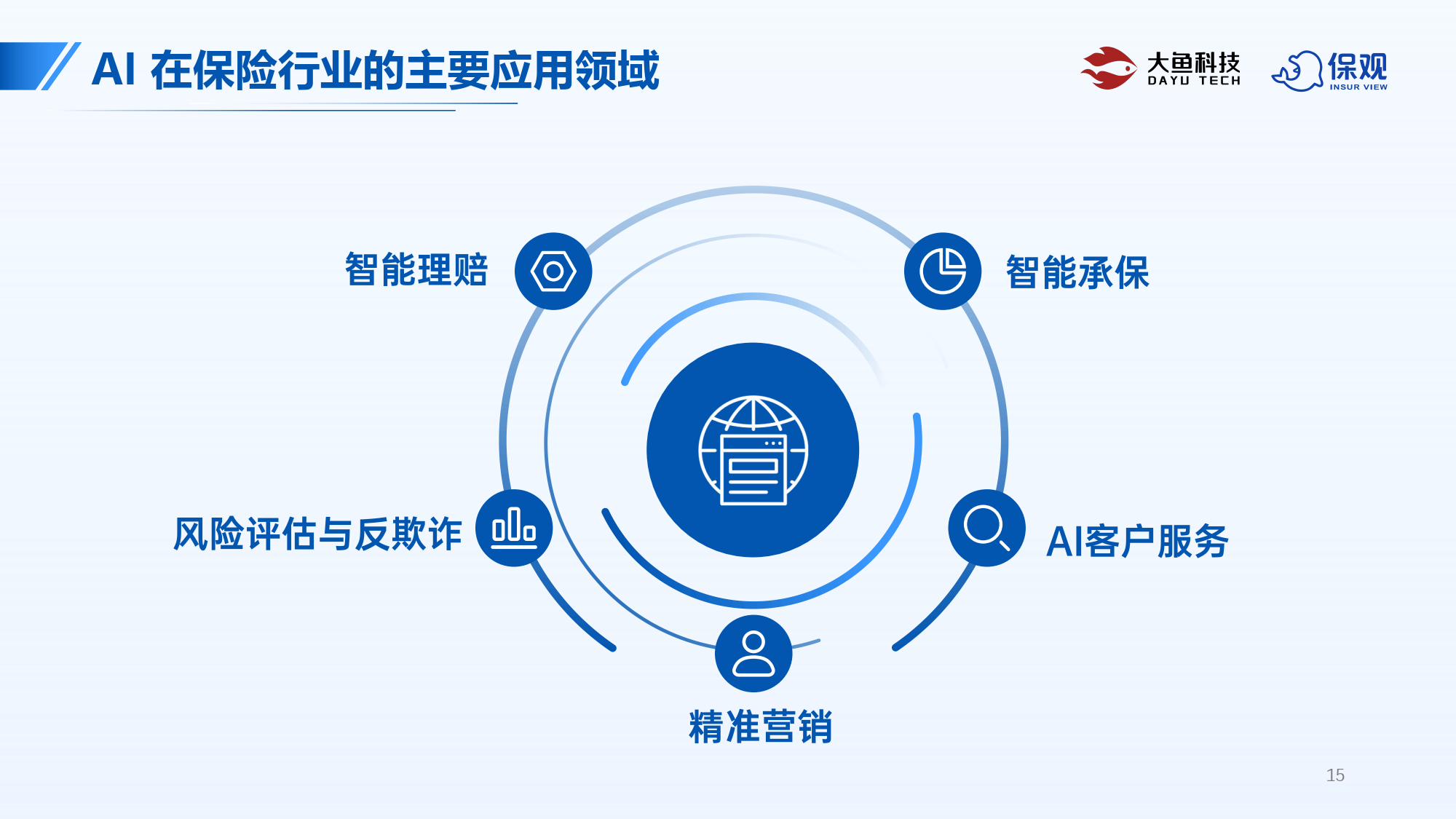 人保服务 ,人保车险_2025中国物联网与RFID行业:从“连接万物”到“赋能万物”