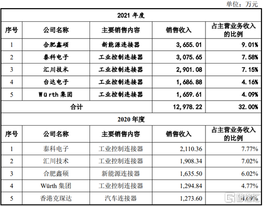 维峰电子：公司生产经营情况正常