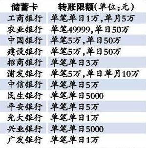 中行：上调起投门槛！