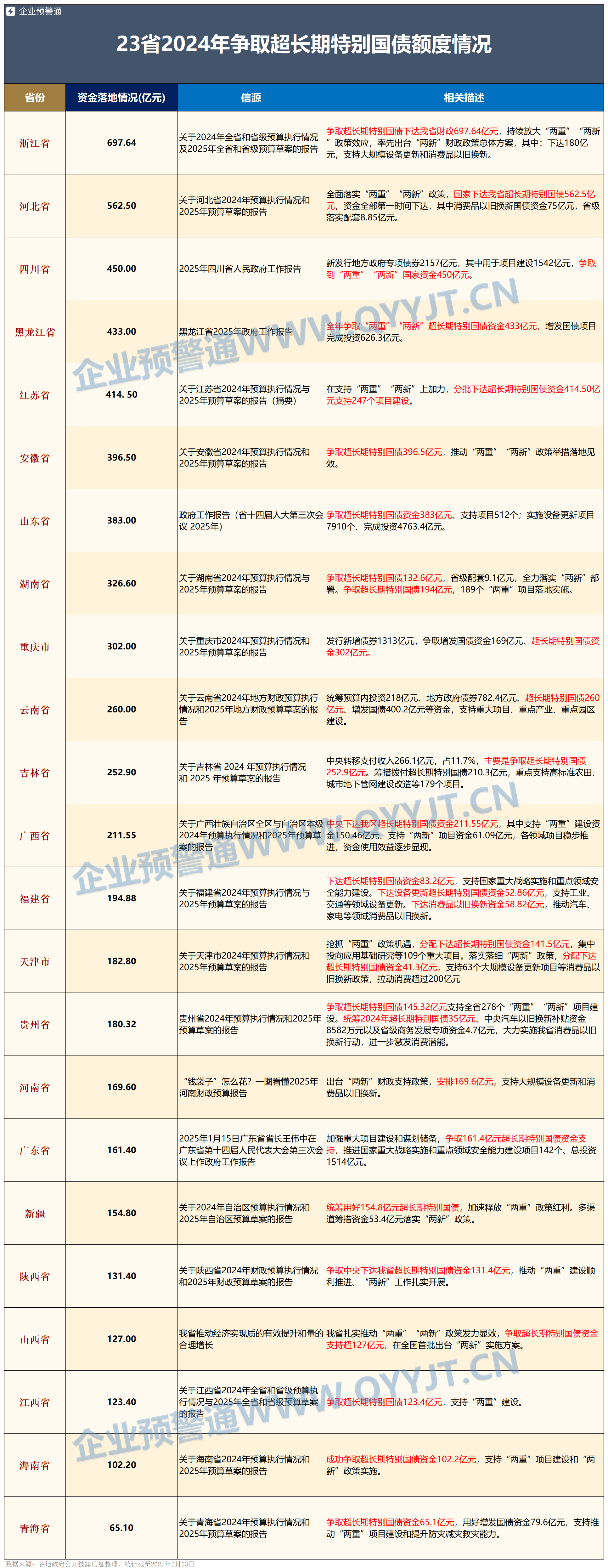多家券商获得债券发行额度 中国银河拟发债不超150亿元！