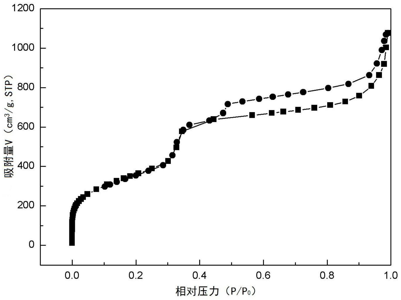 中国石化获得发明专利授权：“一种金属负载MCM-41分子筛及其制备方法及应用”