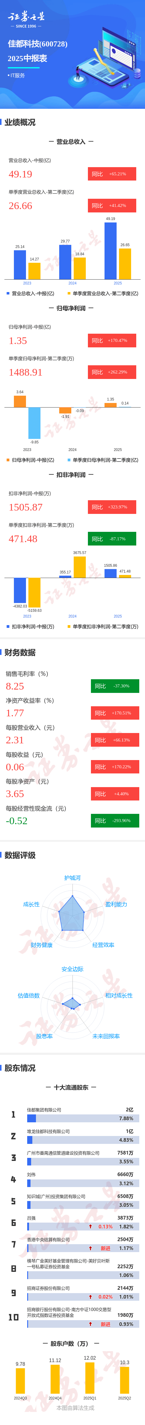 佳都科技业绩会：积极推动交通佳鸿商业落地闭环