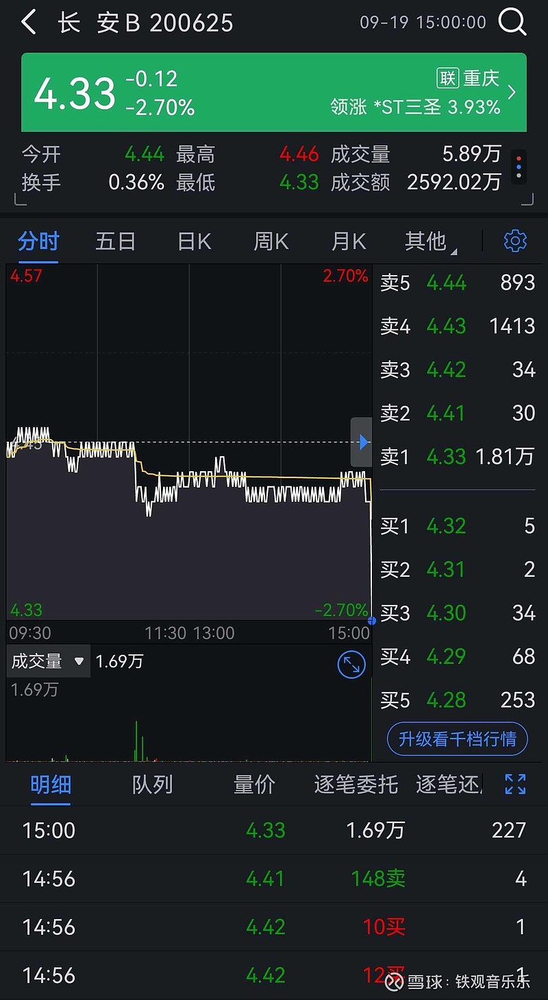 这一需求有望温和反弹，业绩持续增长股仅10只