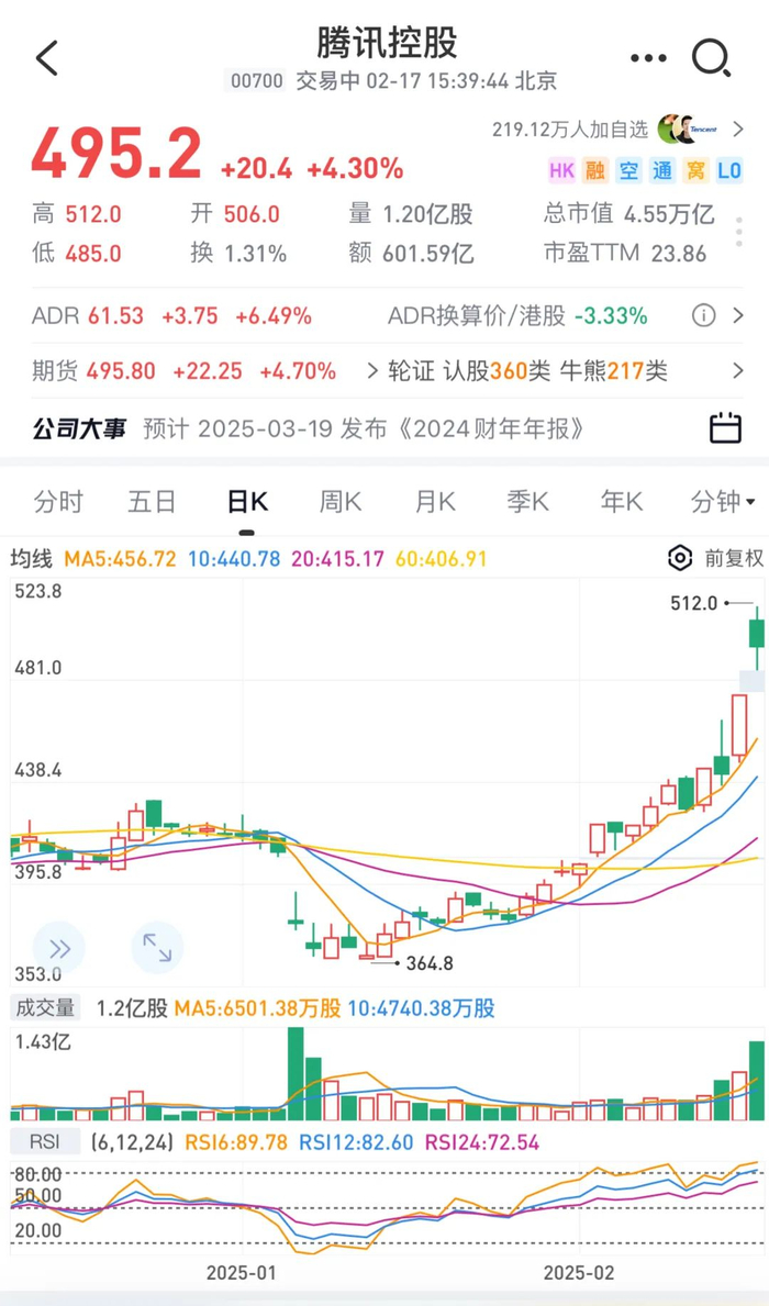 法狮龙持续走强,股价再创新高