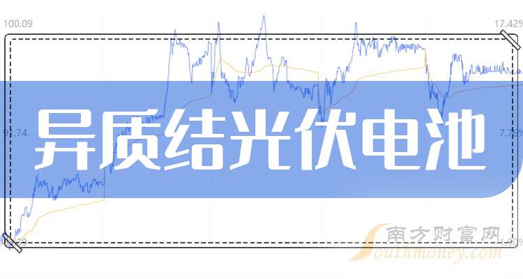 10月15日国晟科技涨停：光伏，异质结电池HJT，PPP概念热股