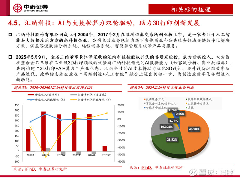 2025衬衫行业投资：聚焦智造升级与品牌溢价_人保伴您前行,人保护你周全