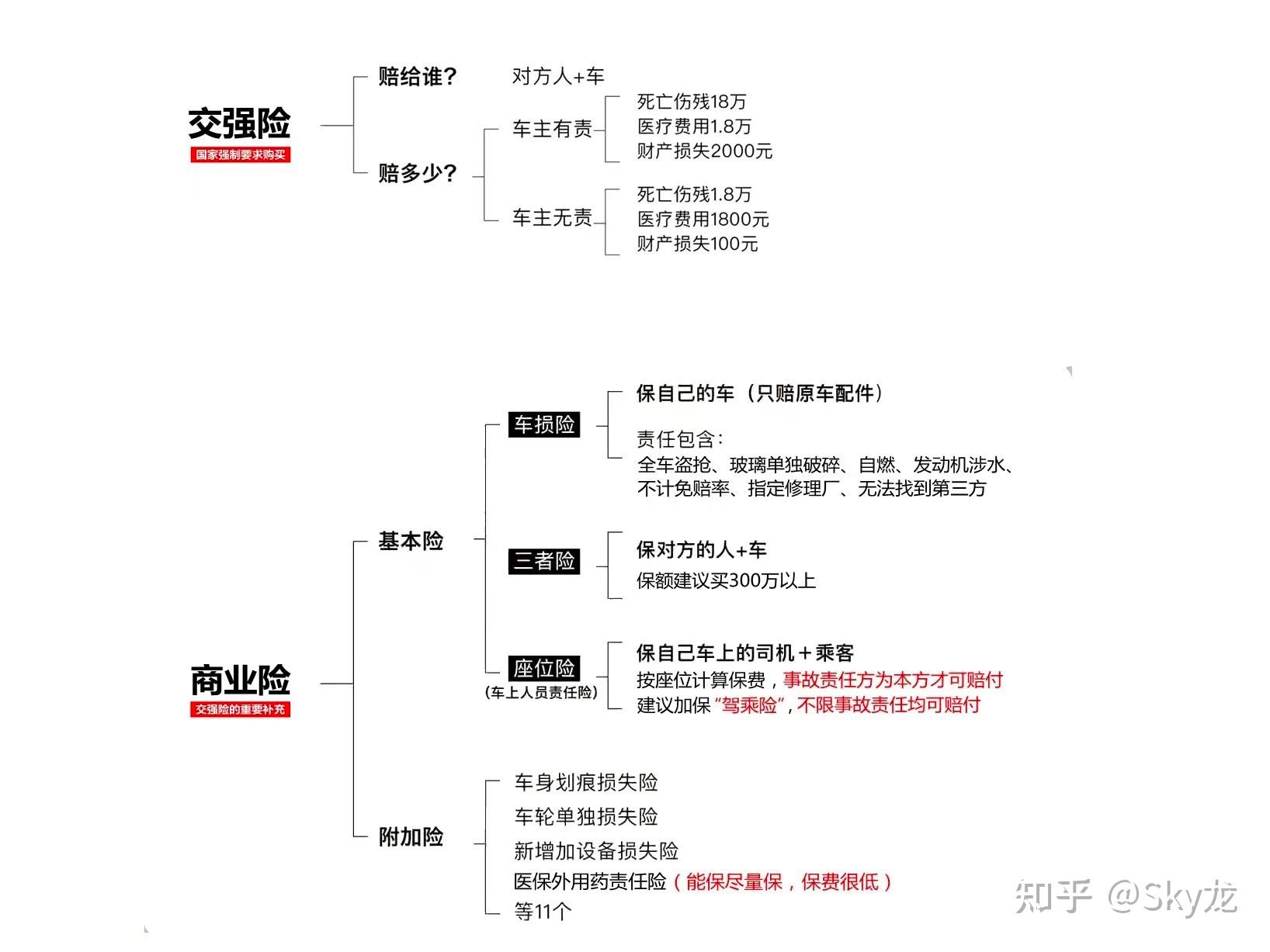 人保车险   品牌优势——快速了解燃油汽车车险,人保伴您前行_面粉行业现状与发展趋势分析