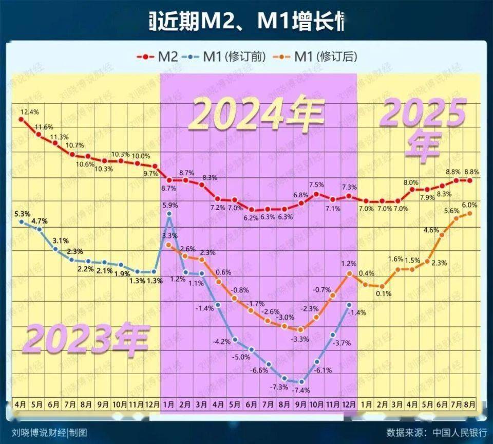 9月末M1增速升至7.2% 专家释疑居民存款“搬家”
