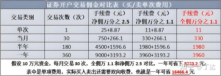 10月14日参与两融交易的投资者数量为54.63万名，环比增加5.97万名
