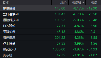 芯原股份:拟收购逐点半导体控制权