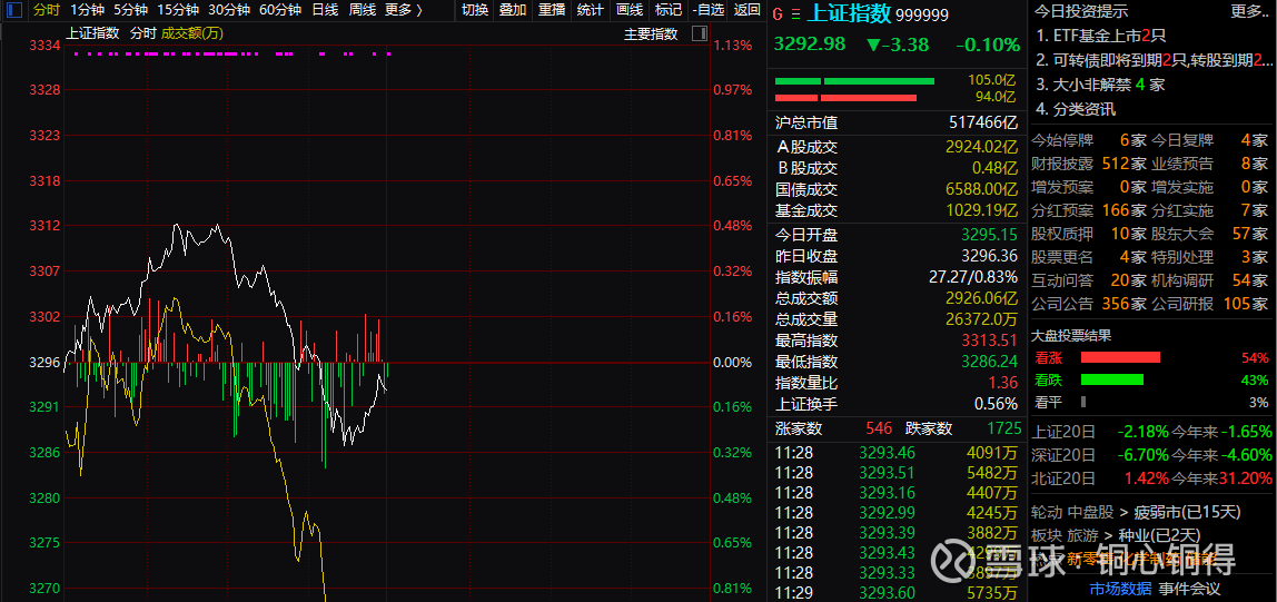 今日沪指涨0.10% 美容护理行业涨幅最大