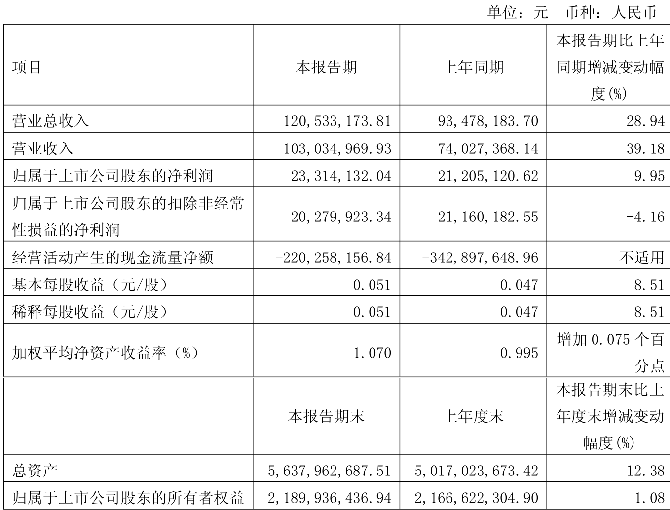 乐通股份：预计2025年前三季度净利润-60万元至-30万元