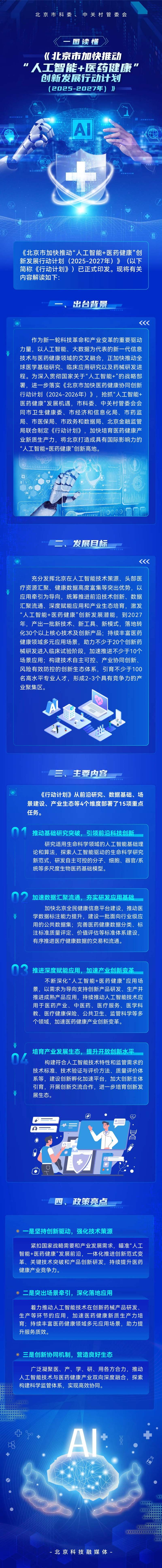 北京计划到2027年底推动REITs发行规模居全国前列