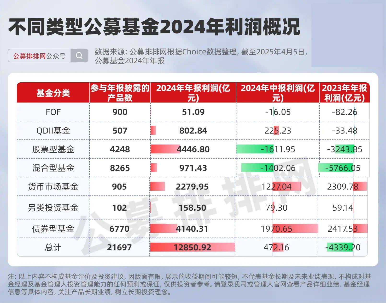 转基因概念下跌1.07%，主力资金净流出10股