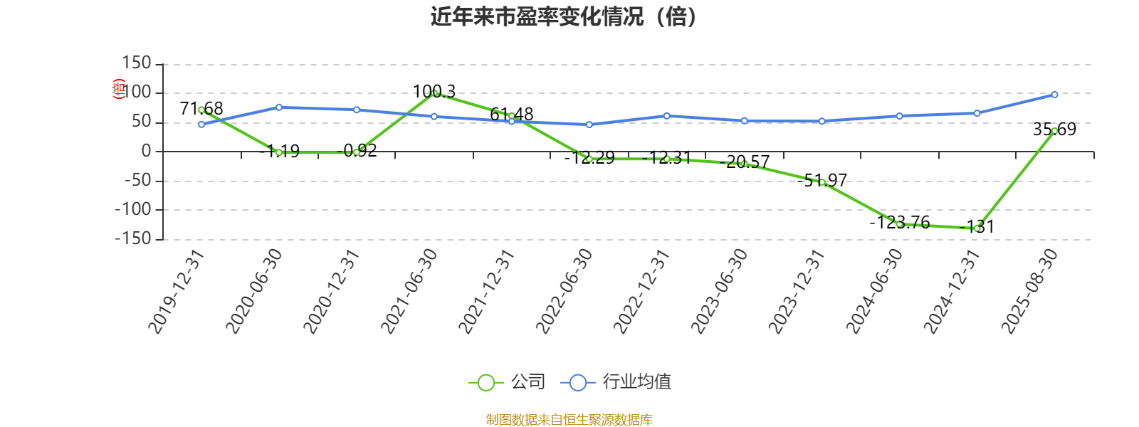 高能环境：第三季度净利润同比下降1.05%