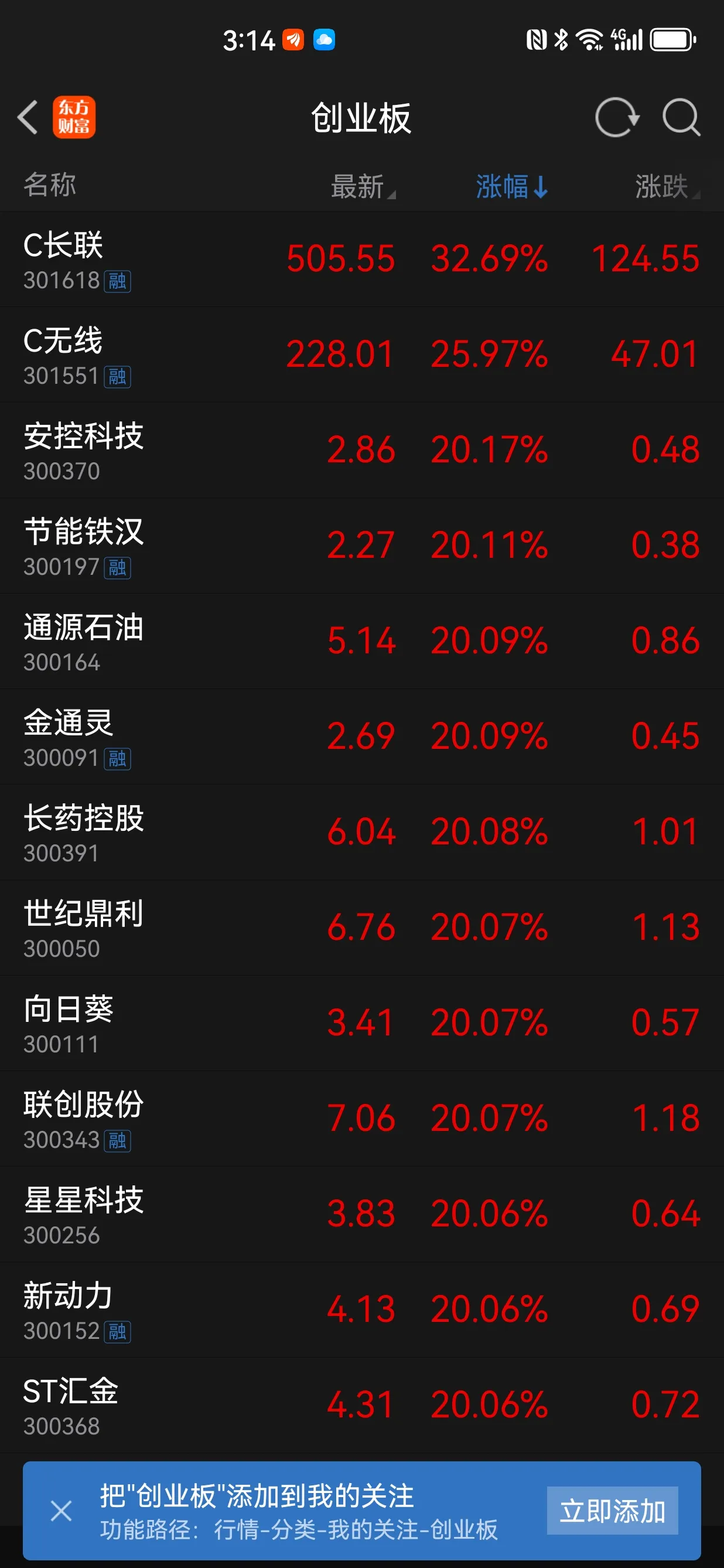 创业板公司前三季业绩抢先看 24家预增