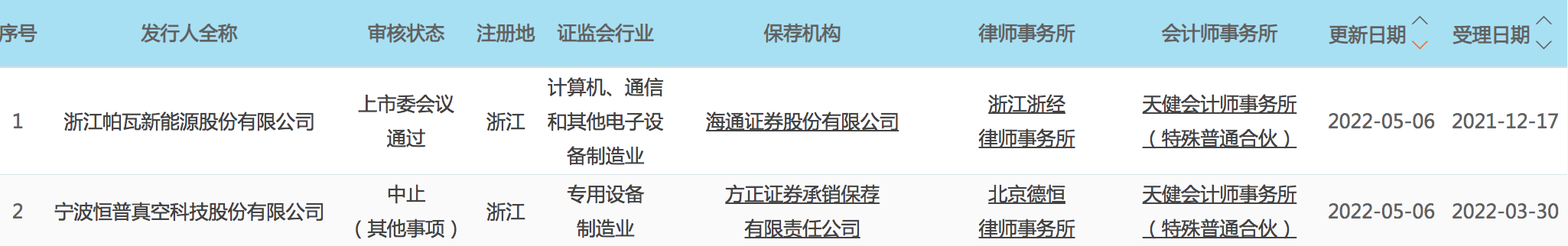 之江生物:拟回购不低于6000万元且不超过1.2亿元公司股份