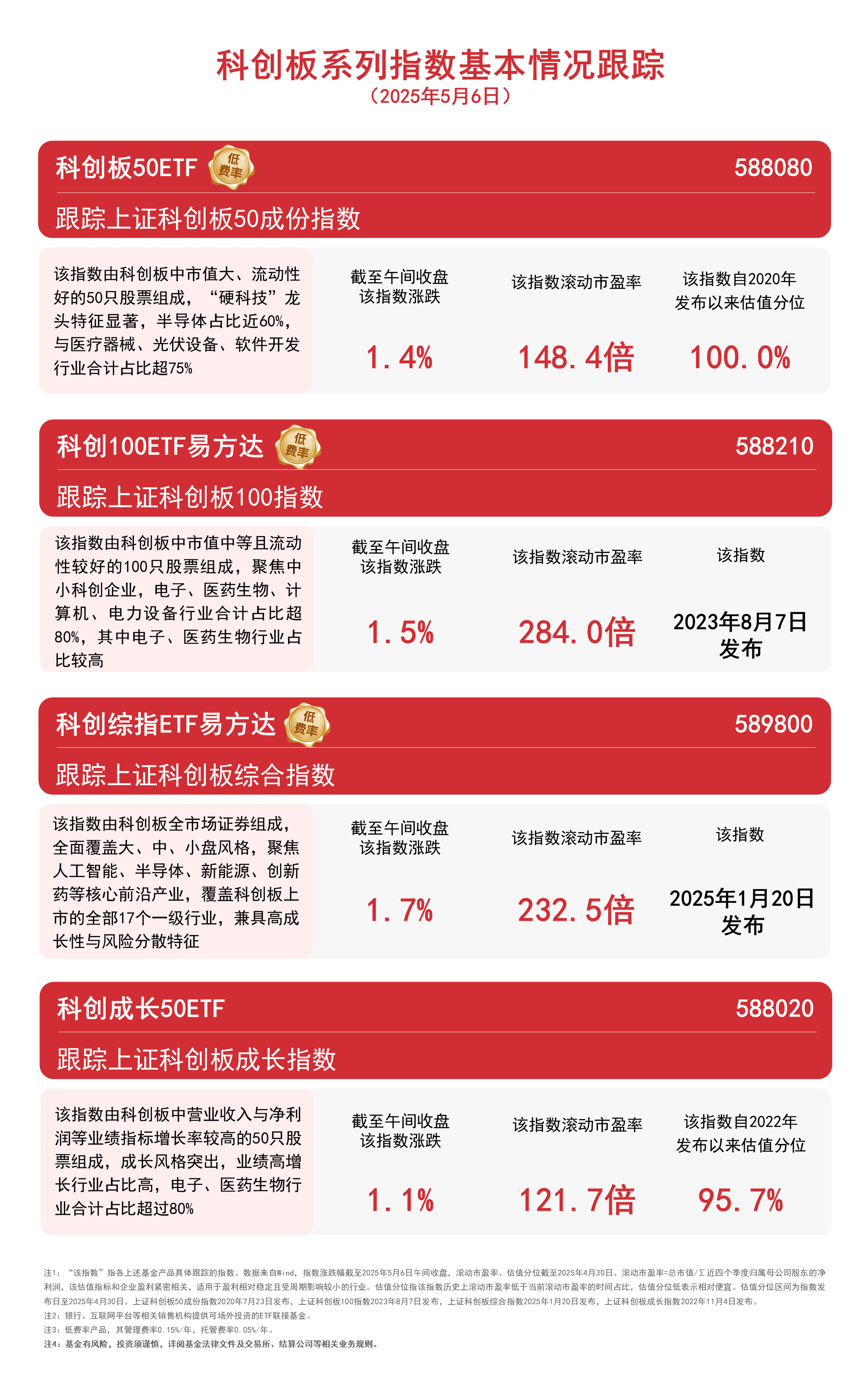 开评：三大指数集体低开 智能电网等概念板块走强