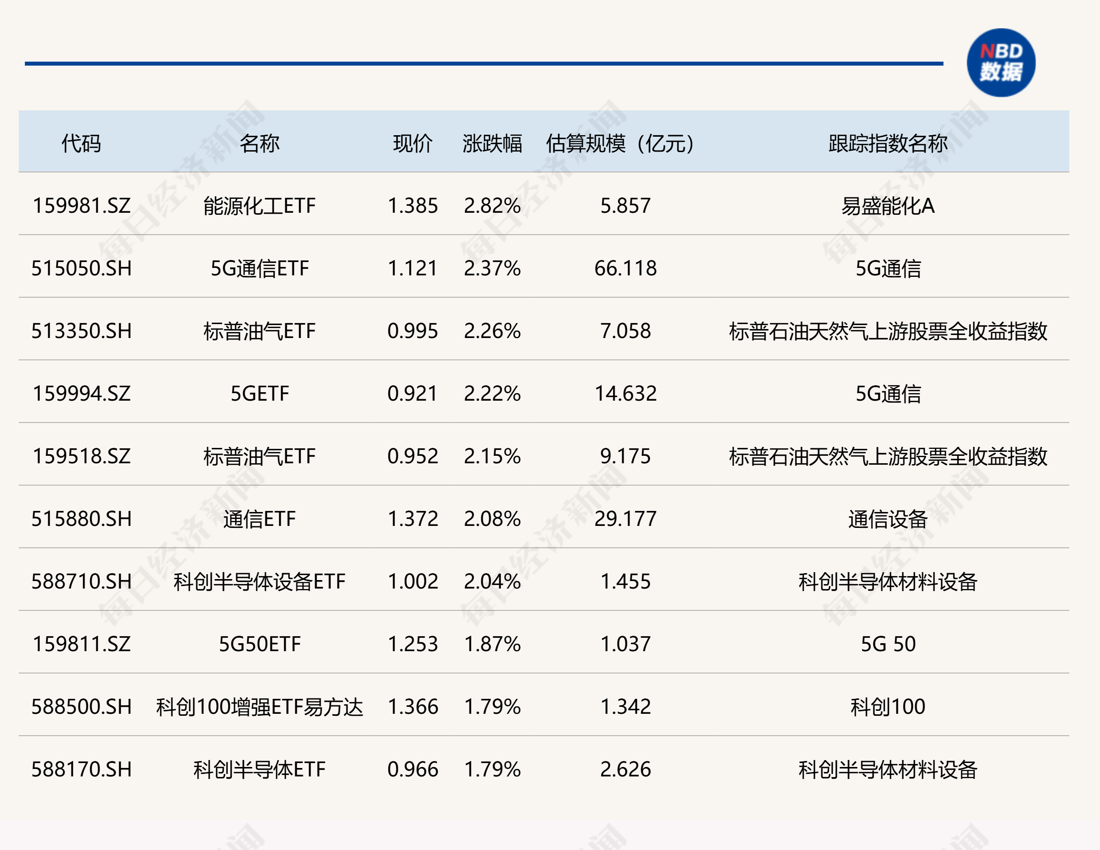 开评：三大指数集体低开 智能电网等概念板块走强