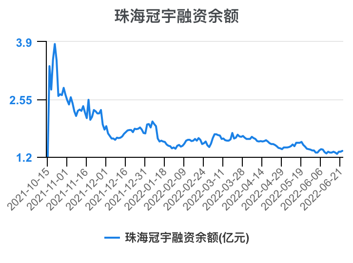 珠海冠宇获得实用新型专利授权：“一种电池及电子设备”