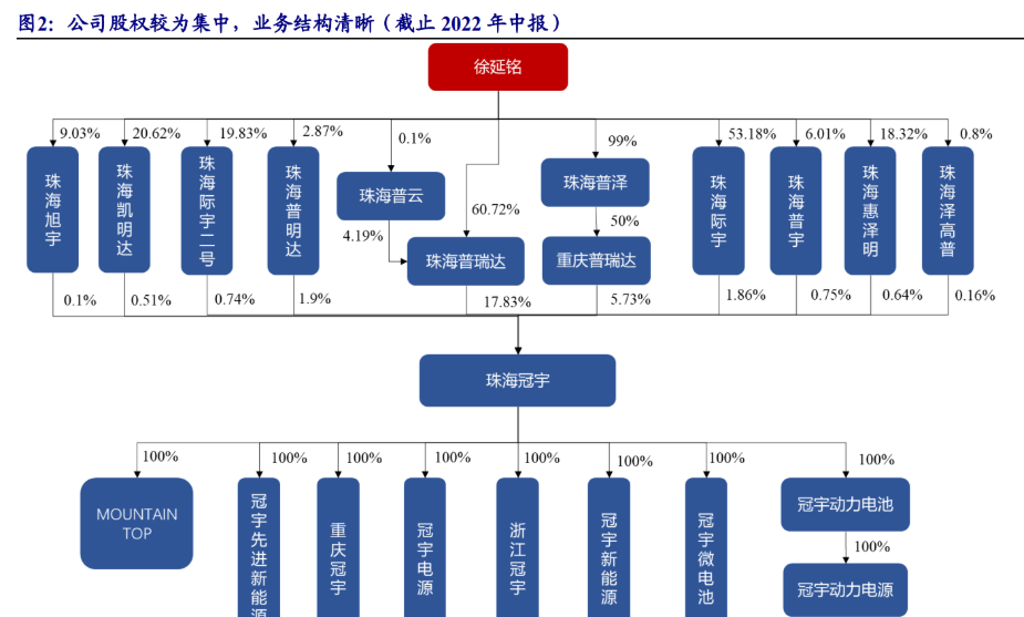 珠海冠宇获得实用新型专利授权：“一种电池及电子设备”