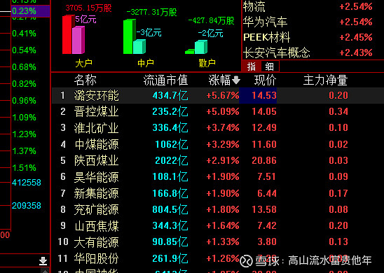 新政落地叠加技术卡位 永贵电器液冷充电枪迎爆发式增长机遇