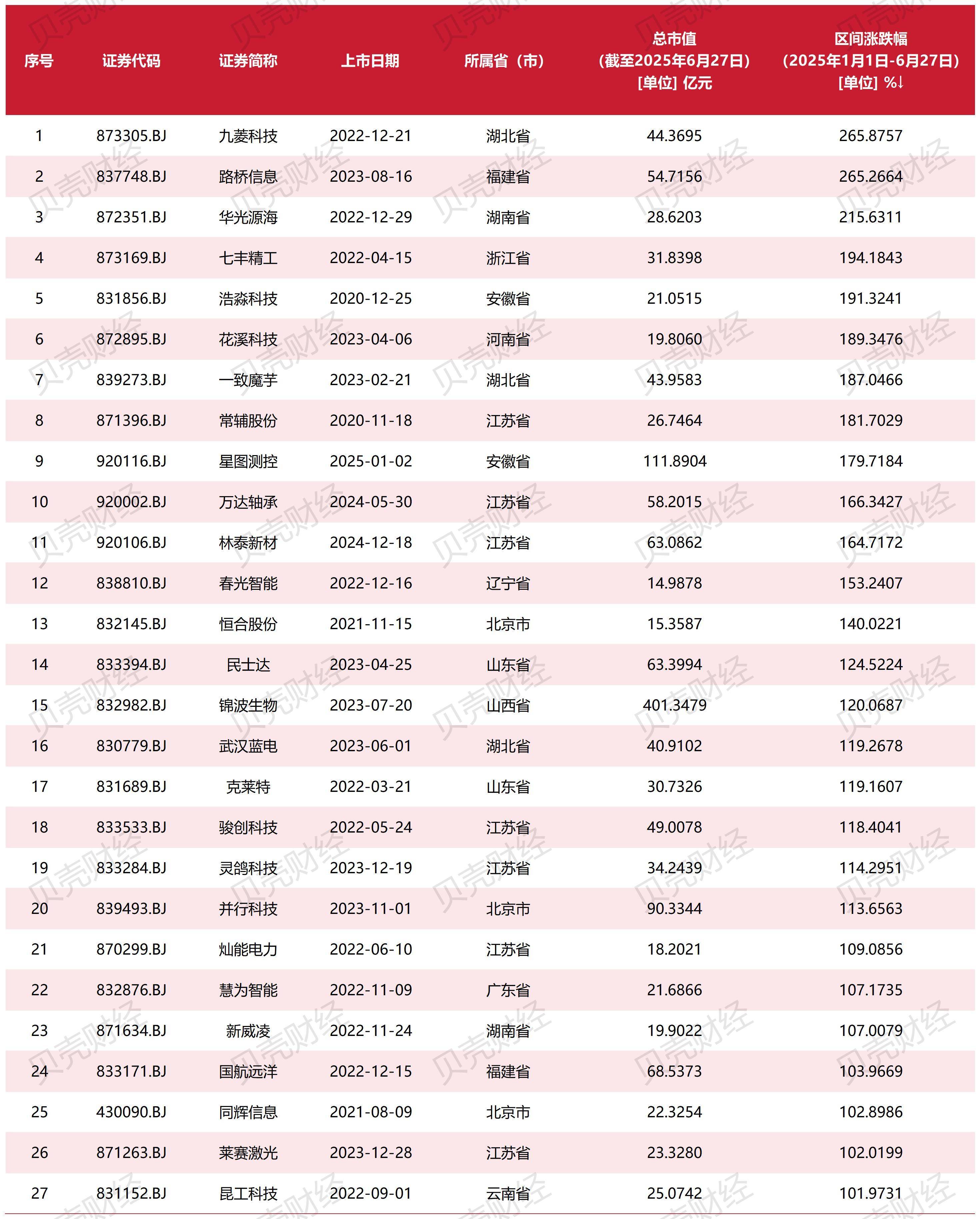 持股市值增近3000亿!北向资金三季度抢购这些股(附名单)