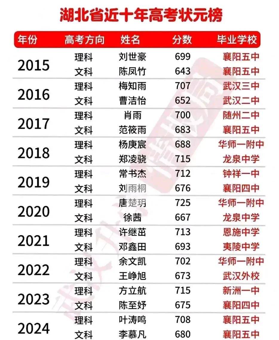 文科股份：2025年8月8日和8月29日股东户数分别为53,001户、35,305户
