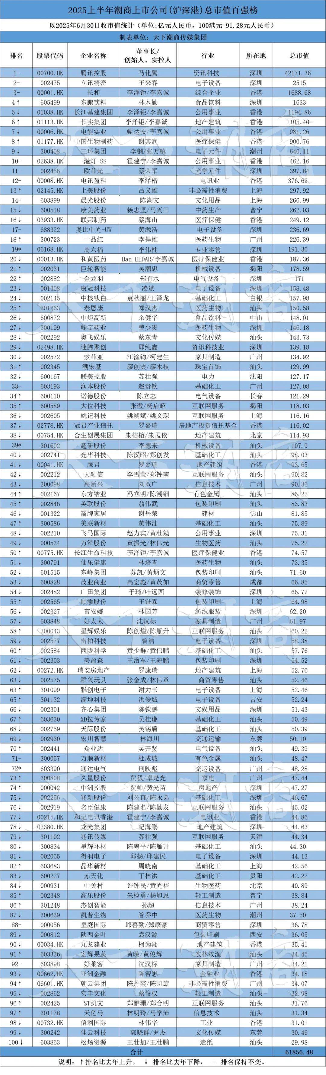 2025年中国上市公司百强榜发布 北京利润份额抢眼