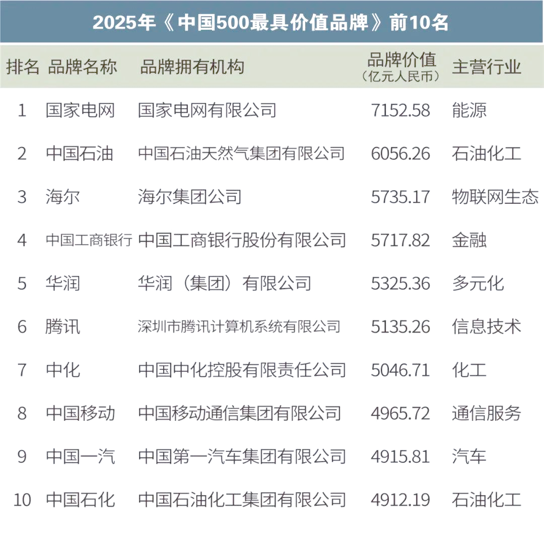 2025年中国上市公司百强榜发布 北京利润份额抢眼