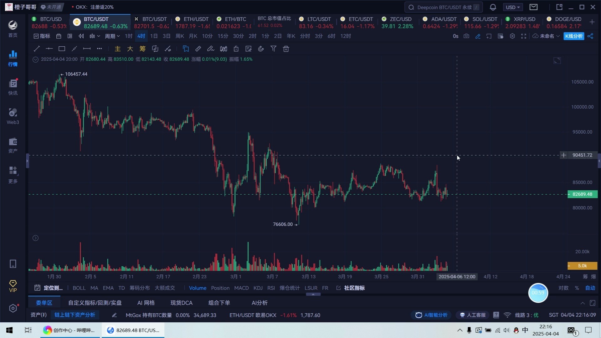 比特币期货较周四纽约尾盘跌1.07%
