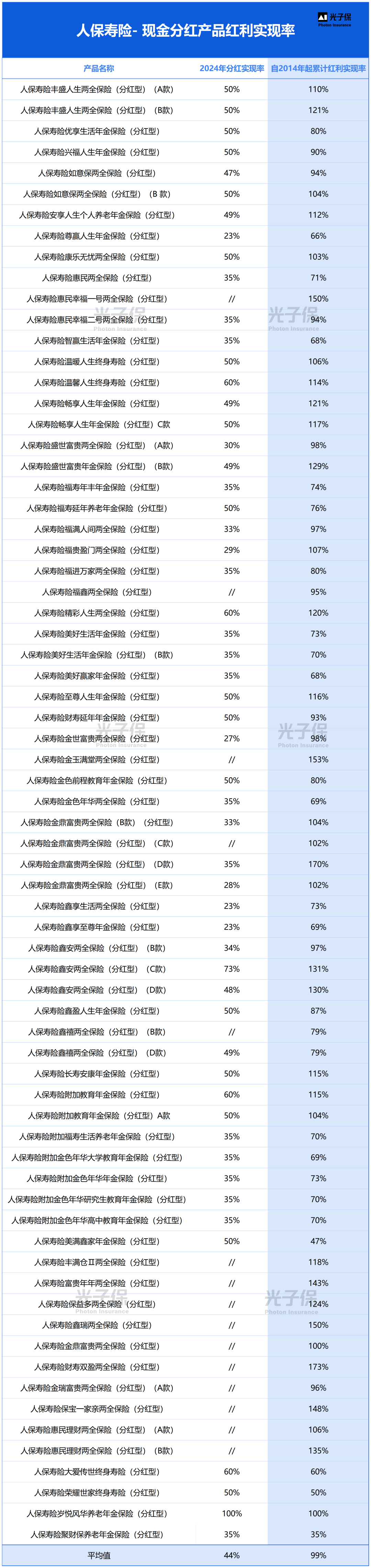 保险有温度,人保有温度_2025年止血药行业发展现状及未来趋势展望分析