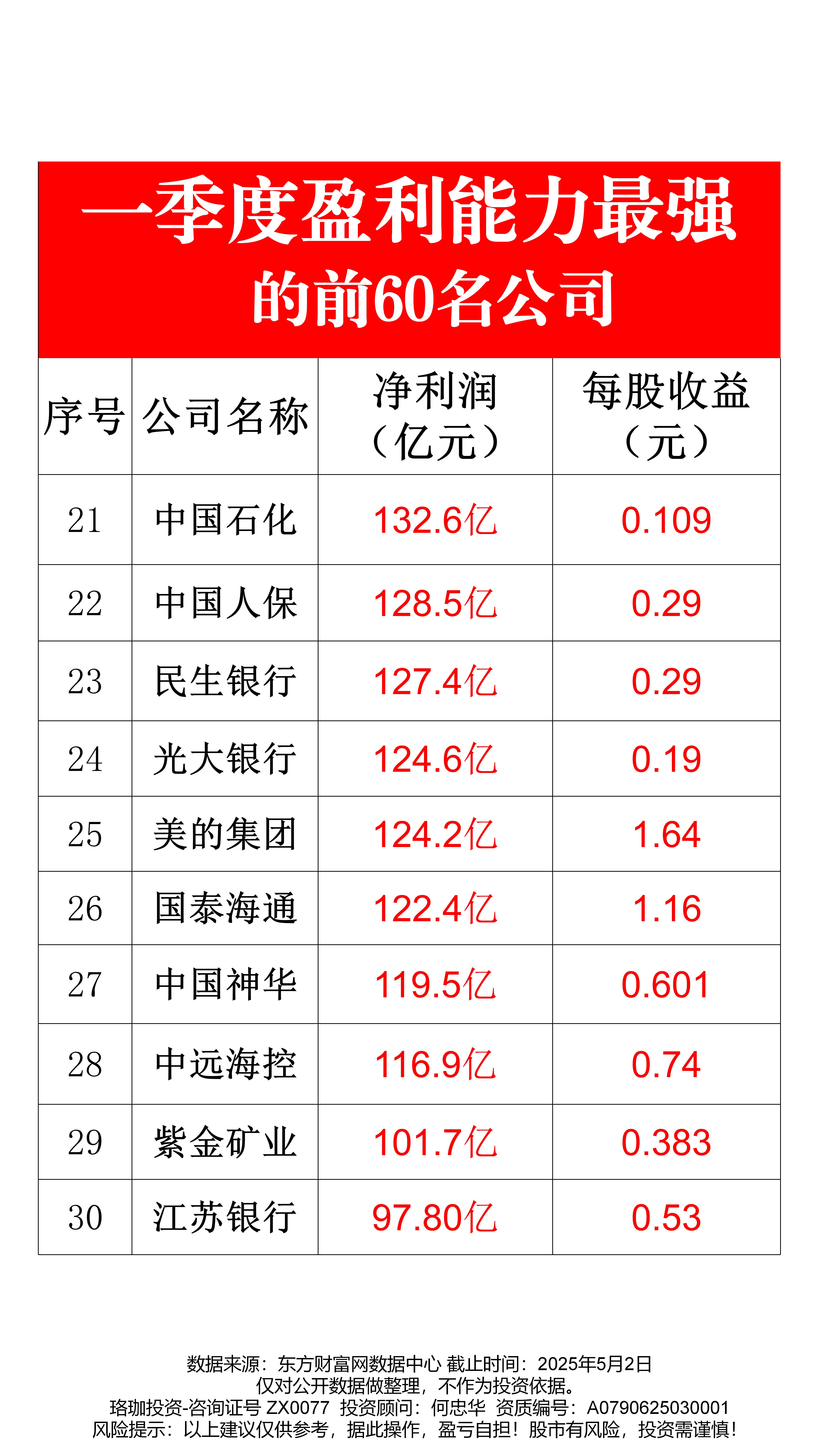 金田股份：前三季度净利润同比增长104.37%