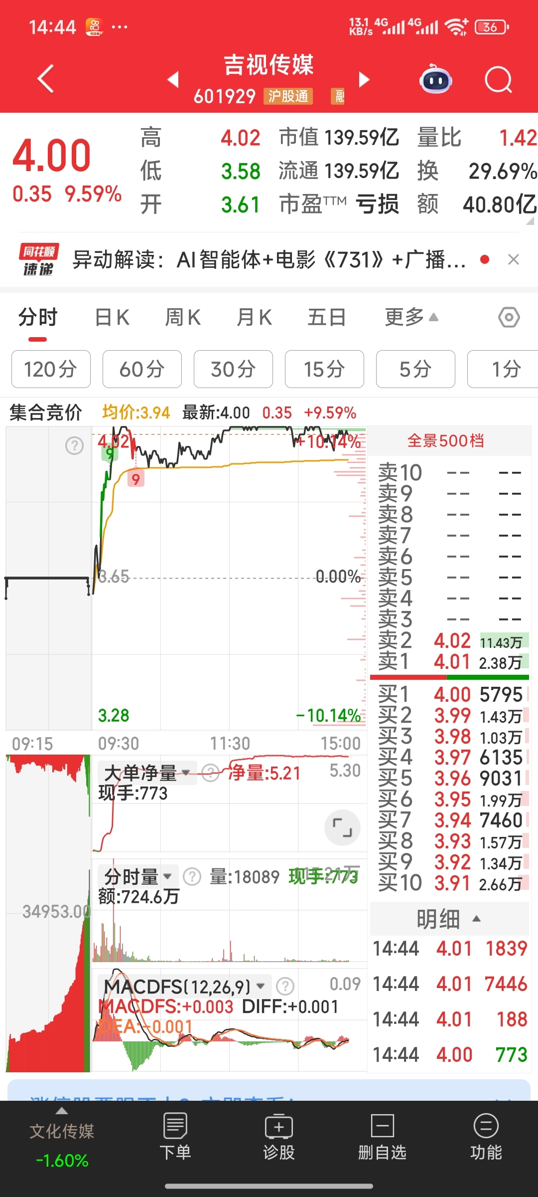 金田股份：前三季度净利润同比增长104.37%
