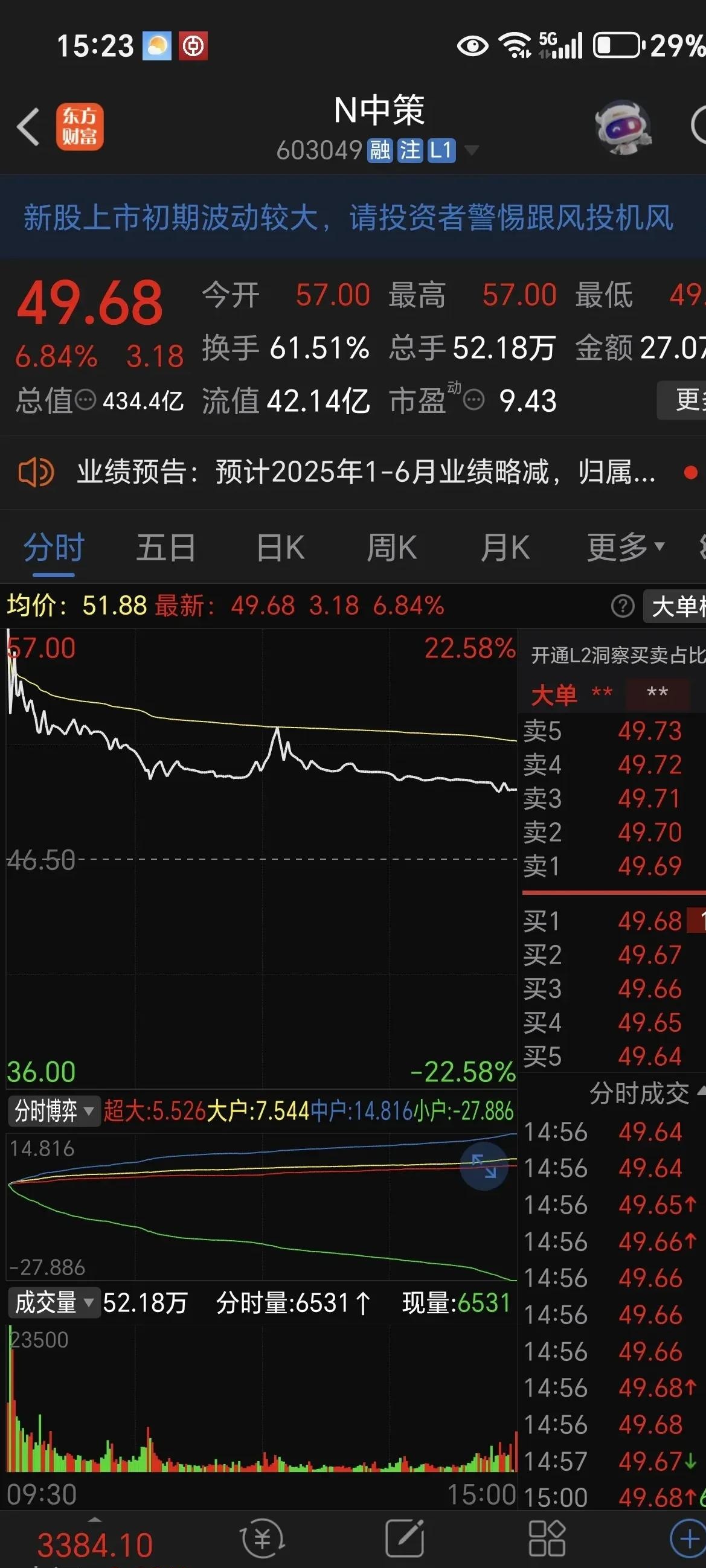 A股巨头近百亿元重磅收购，突然中止！已高调筹划近3个月，期间股价一度涨超70%！回应：关键条款没谈拢