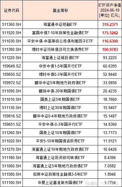 博时基金张磊谈债券ETF全图谱下的投资新思路：构建投资组合