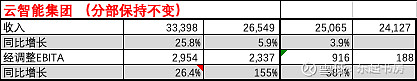 惠泉啤酒三季度营收同比下滑，普通产品销售收入下降超13%