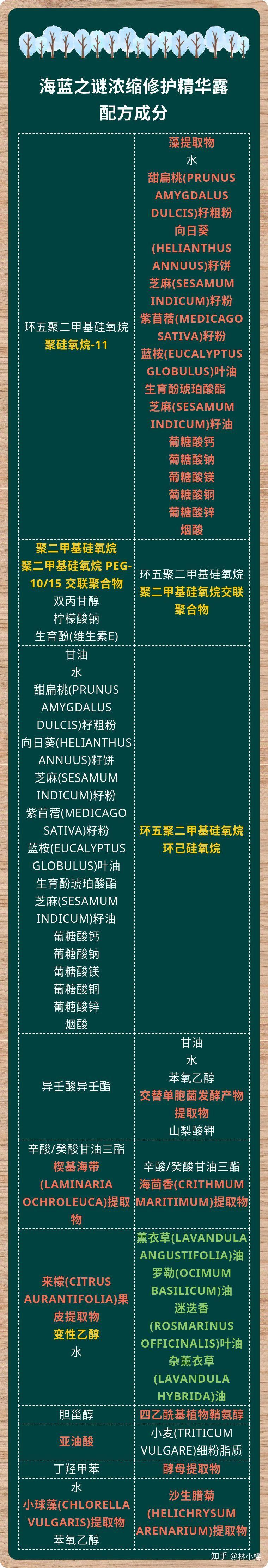 新研究：从多种植物中提取抗炎抗衰新成分