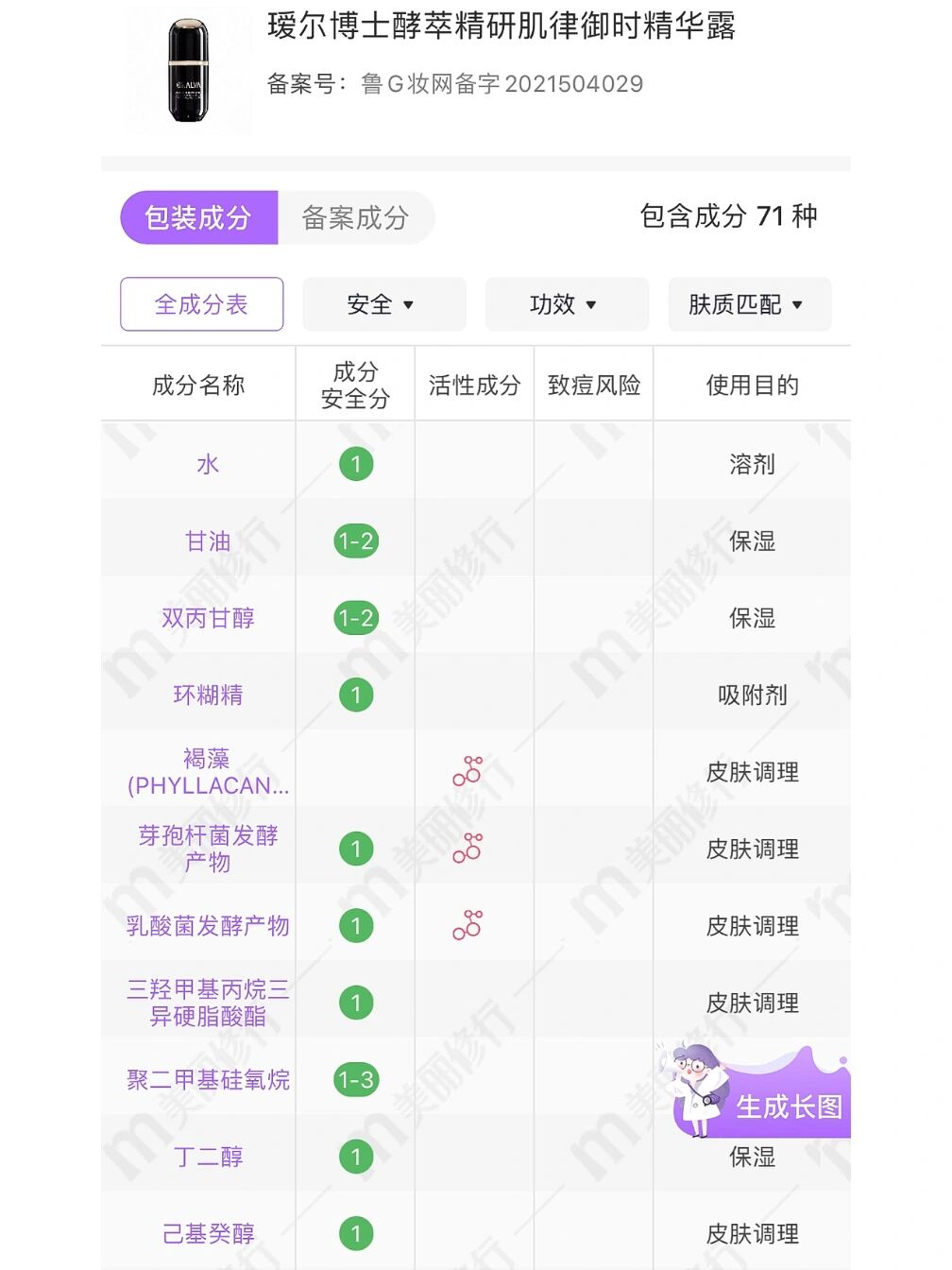 新研究：从多种植物中提取抗炎抗衰新成分