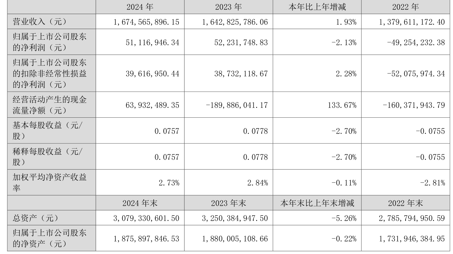 金石亚药：前三季度净利润同比预增48.99%―83.95%