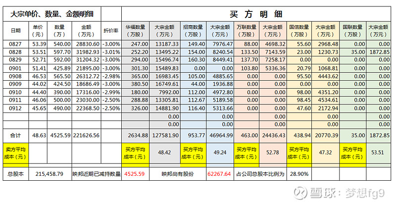 光启技术现4笔大宗交易 总成交金额2.64亿元