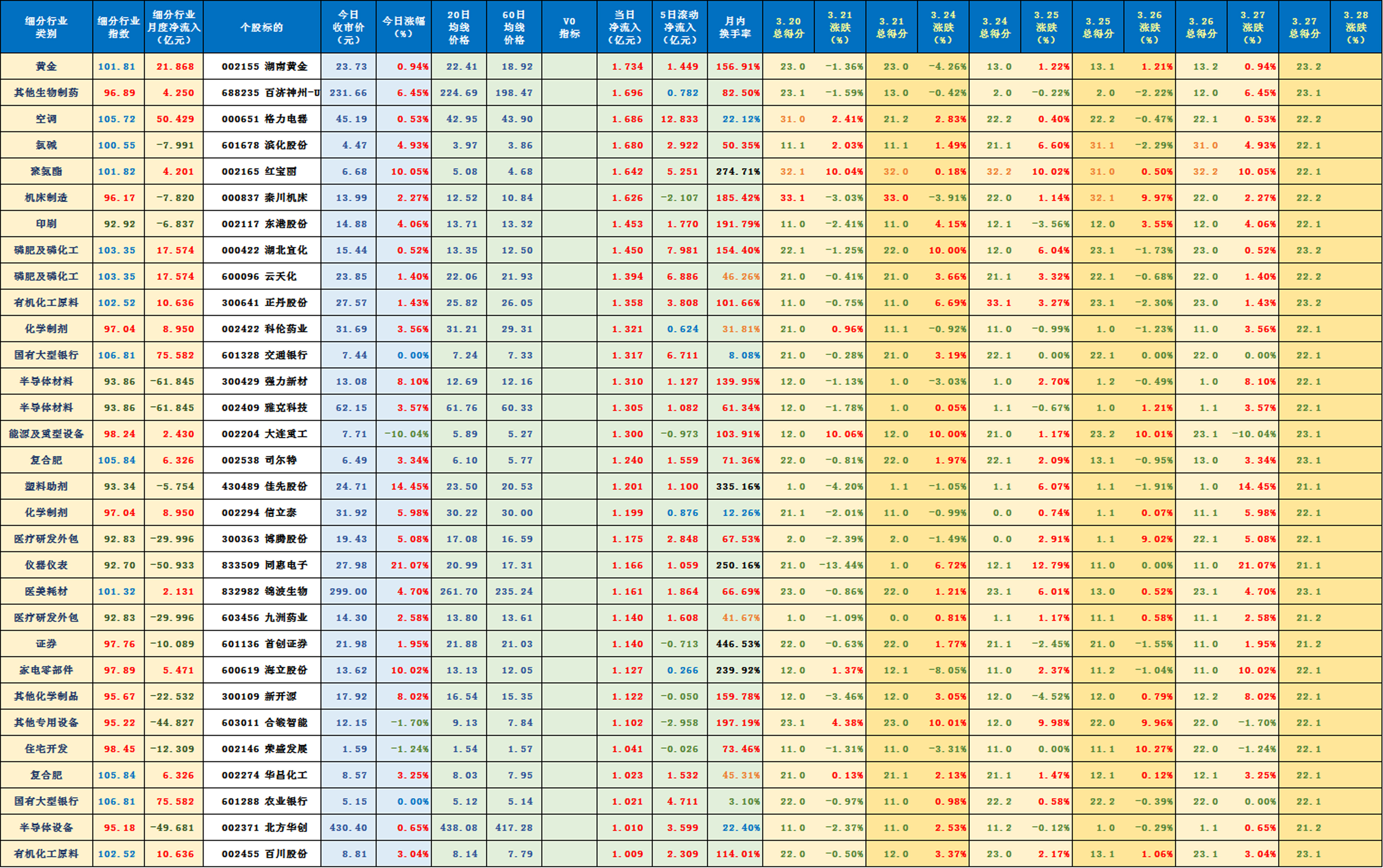财政部：前三季度证券交易印花税1448亿元，同比增长103.4%